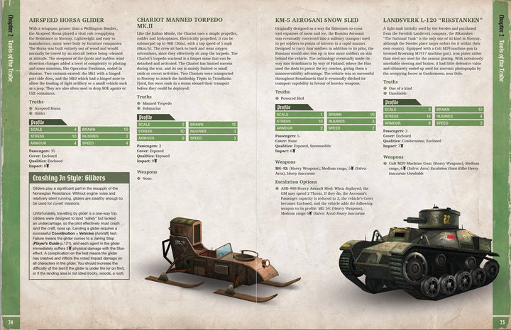 Achtung! Cthulhu 2d20: The Norway Projekt (EN)