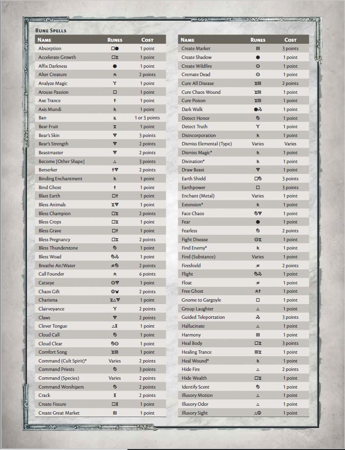 GM Screen: RuneQuest RPG (EN)