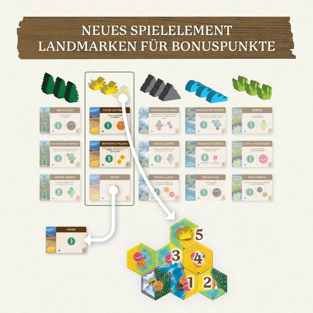 Cascadia: Landmarks (DE) - KOSMOS - Board Games