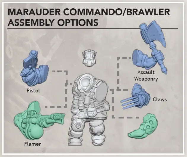 Deadzone: Marauder Commando - Starter - Mantic Games - Miniature Games