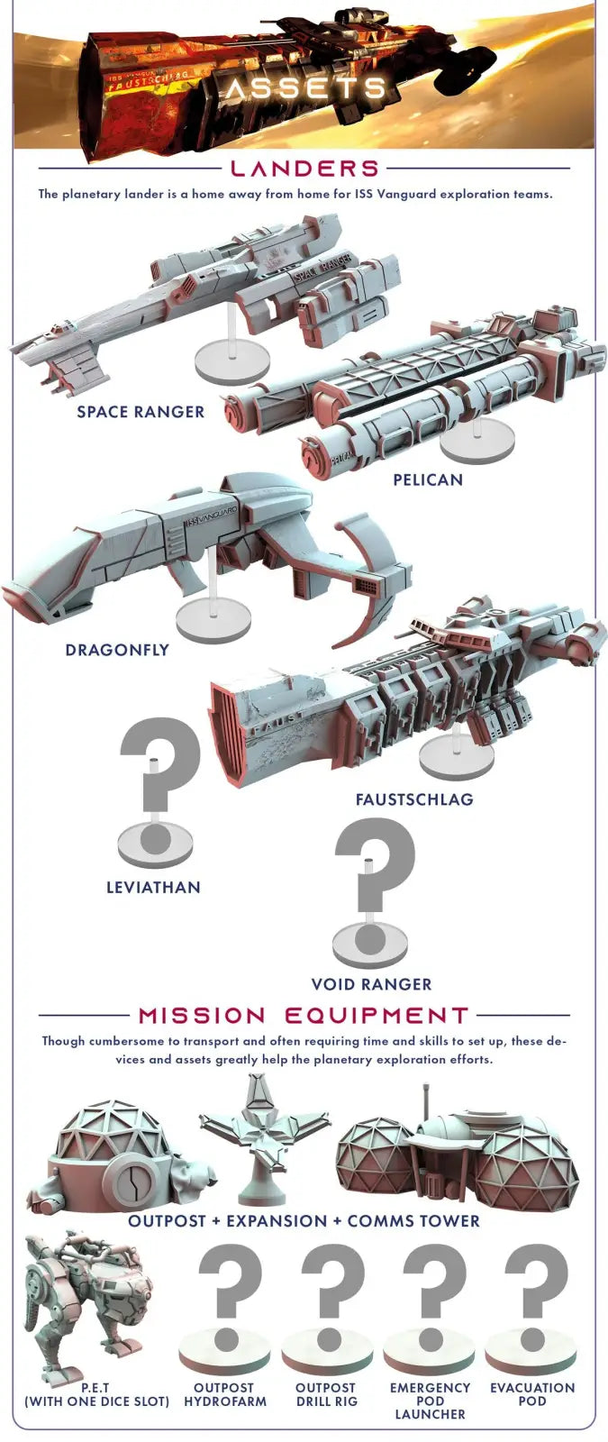 ISS Vanguard: Close Encounters Miniatures (EN) - Awaken Realms - Board Games