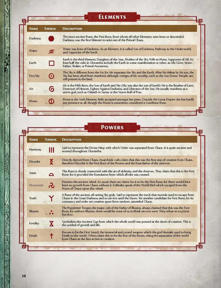 RuneQuest RPG: Roleplaying in Glorantha - Core Rulebook (EN) - Chaosium - Roleplaying Games