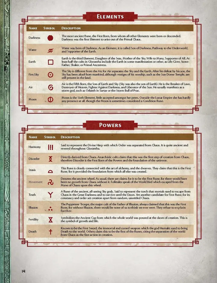 RuneQuest RPG: Roleplaying in Glorantha - Core Rulebook (EN) - Chaosium - Roleplaying Games