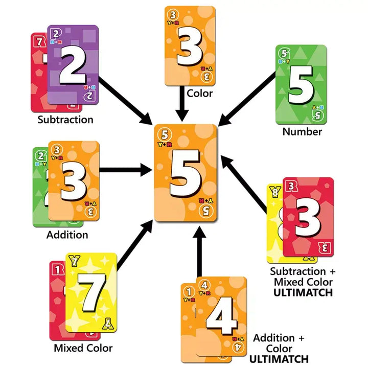 Ultimatch (EN) - Fireside Games - Board Games